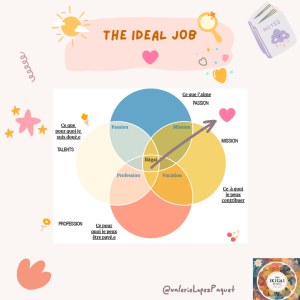 IKIGAI - La voie du job idéal